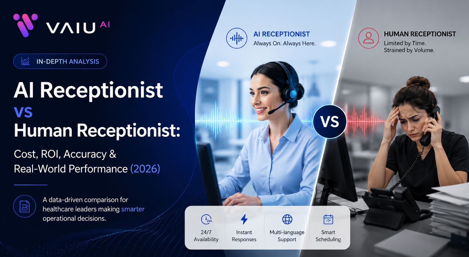AI Receptionist vs Human Receptionist: Cost, ROI, Accuracy & Real-World Performance