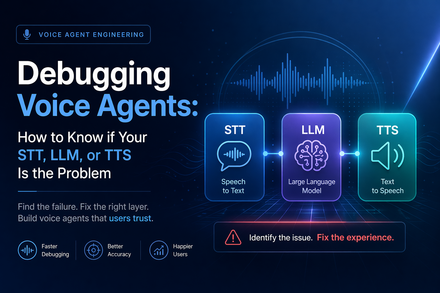 Debugging Voice Agents: How to Know if Your STT, LLM, or TTS Is the Problem