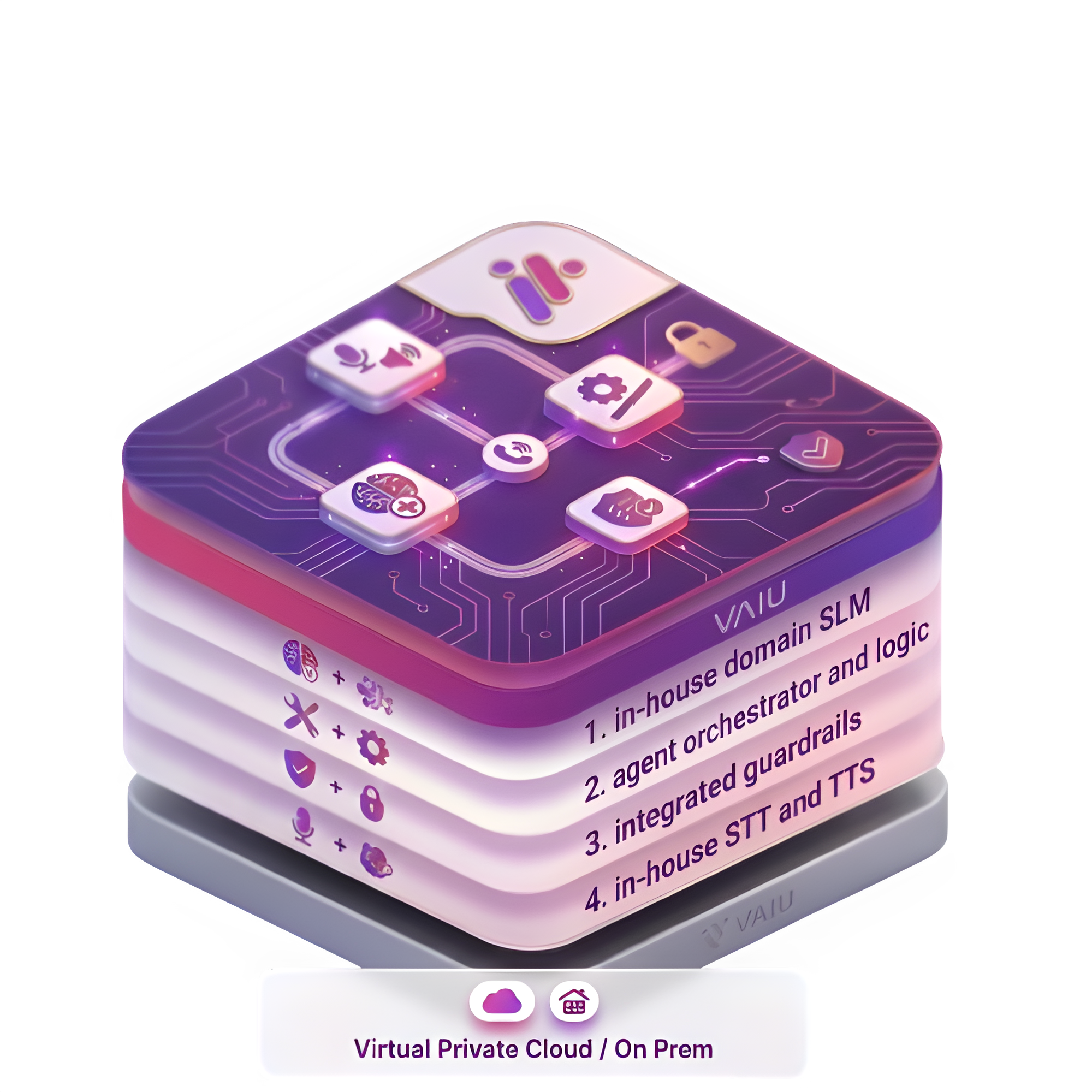 Institutional AI Ecosystem